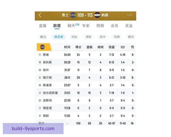 勇士最新比赛比分揭晓，球队表现与关键数据解析